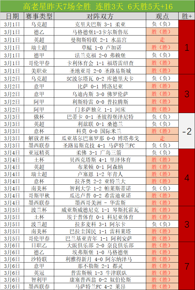 拜仁战胜勒,沃库森,凯恩梅开二,雪缘园足球比分,雪缘园比分官网,雪缘园体育,雪缘园网页版,雪缘园app下载电脑版