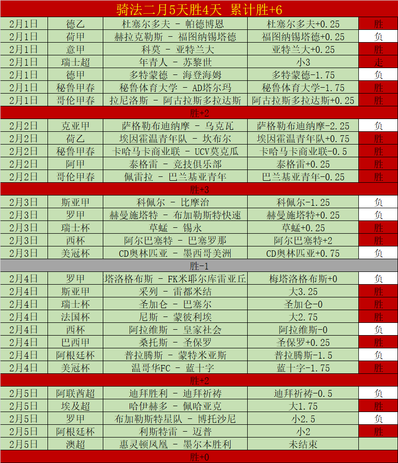 米利唐膝盖,伤愈待定,世俱杯资格,雪缘园足球比分,雪缘园比分官网,雪缘园体育,雪缘园网页版,雪缘园app下载电脑版