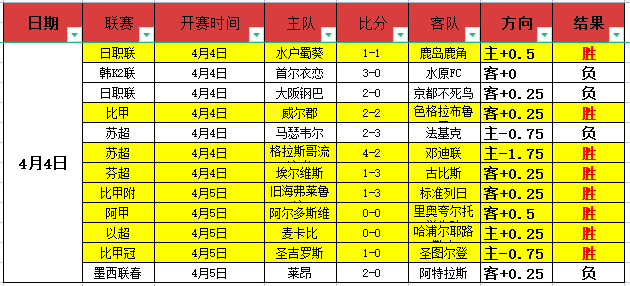 主裁赛前收,到小贩赠送,的冰淇淋及,雪缘园足球比分,雪缘园比分官网,雪缘园体育,雪缘园网页版,雪缘园app下载电脑版