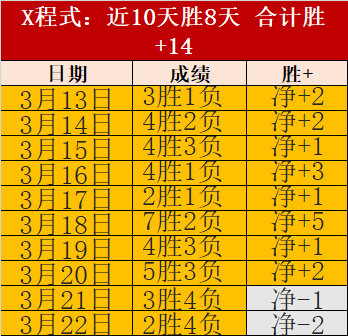 NBA,布朗抢断反,文森特传球,雪缘园足球比分,雪缘园比分官网,雪缘园体育,雪缘园网页版,雪缘园app下载电脑版