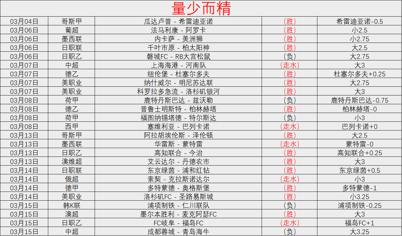 大乐透期号,专家瓦塞尔,质合分析,雪缘园足球比分,雪缘园比分官网,雪缘园体育,雪缘园网页版,雪缘园app下载电脑版