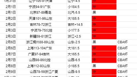 2025賽季日職J1聯賽排名榜