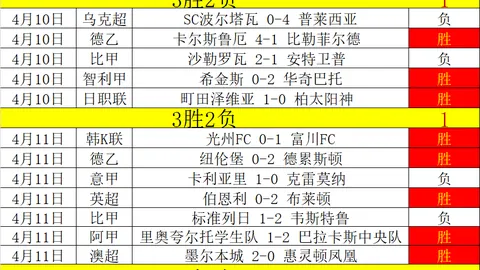 泰山隊海港戰轉守為攻，球員熱情決定比賽結果