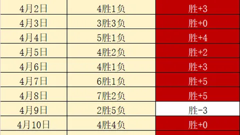 休斯敦公开赛公布大师赛阵容，舍夫勒小麦领衔参赛